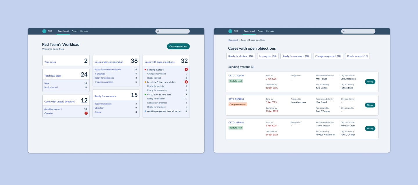 2 desktop screenshots showing dashboard views from a Case Management System
