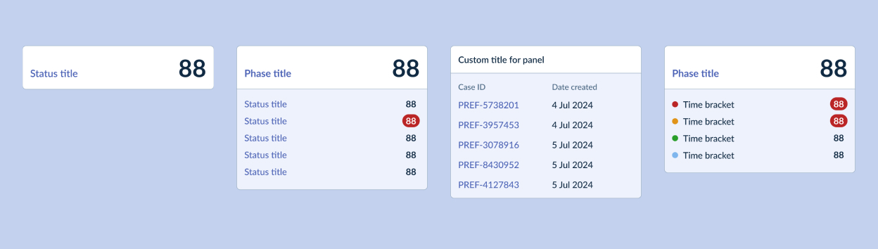 4 dashboard panels labelled 1 to 4