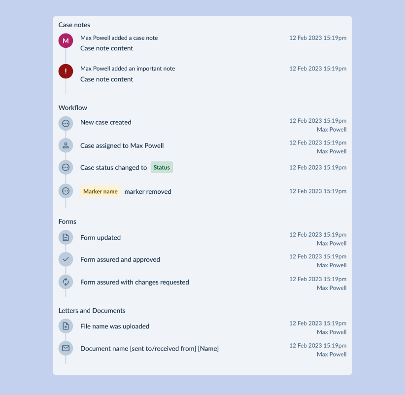 A timeline UI component showing different variants for different action types